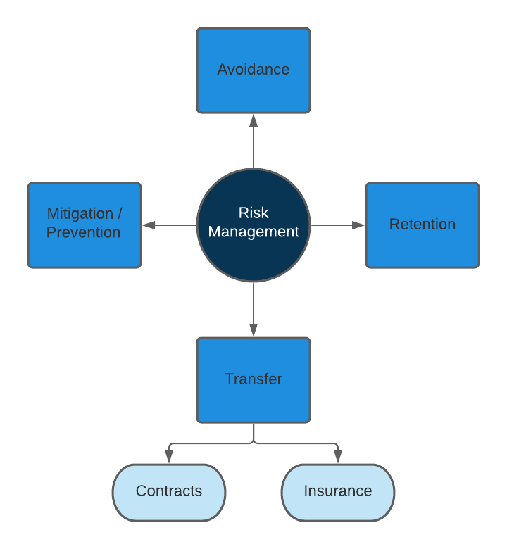 Risk-assessment-360