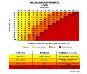 Heat Illness Awareness